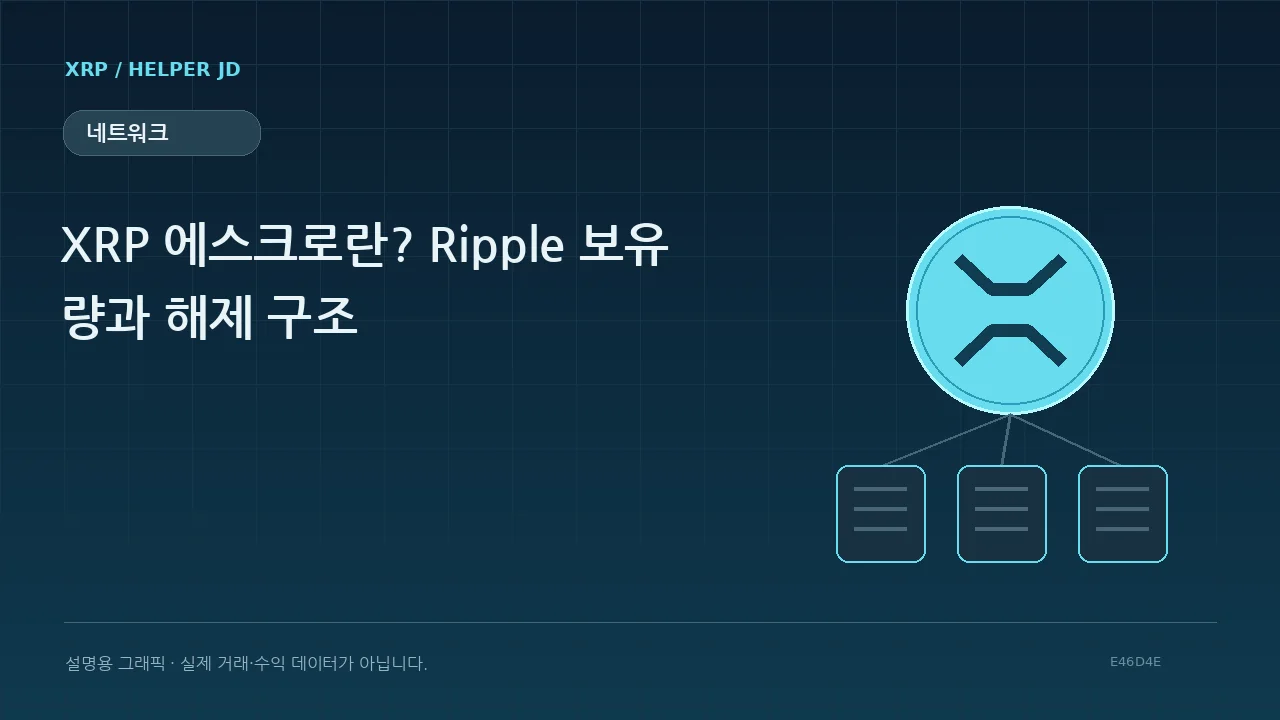 네트워크 설명용 그래픽