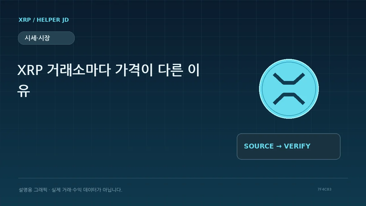 시세·시장 설명용 그래픽
