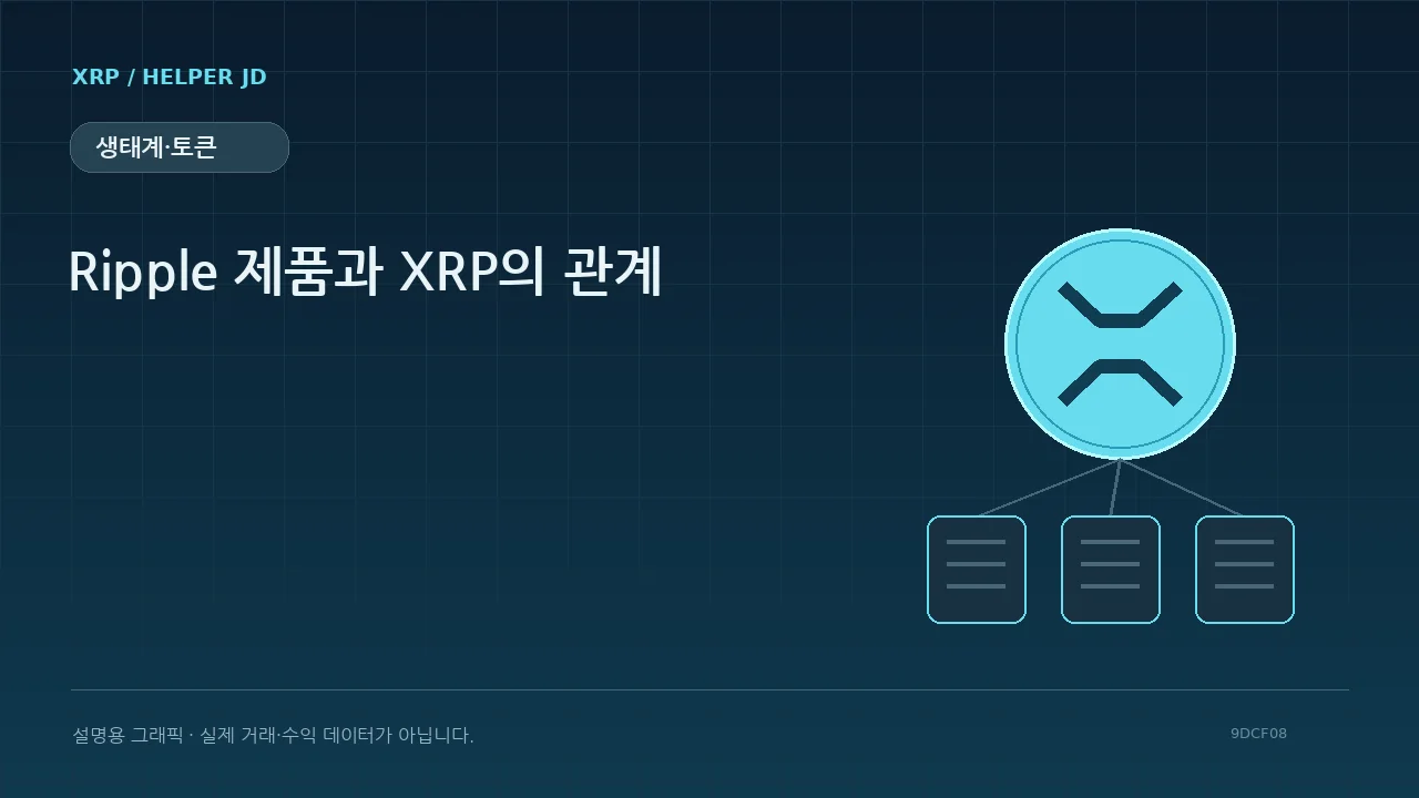 생태계·토큰 설명용 그래픽