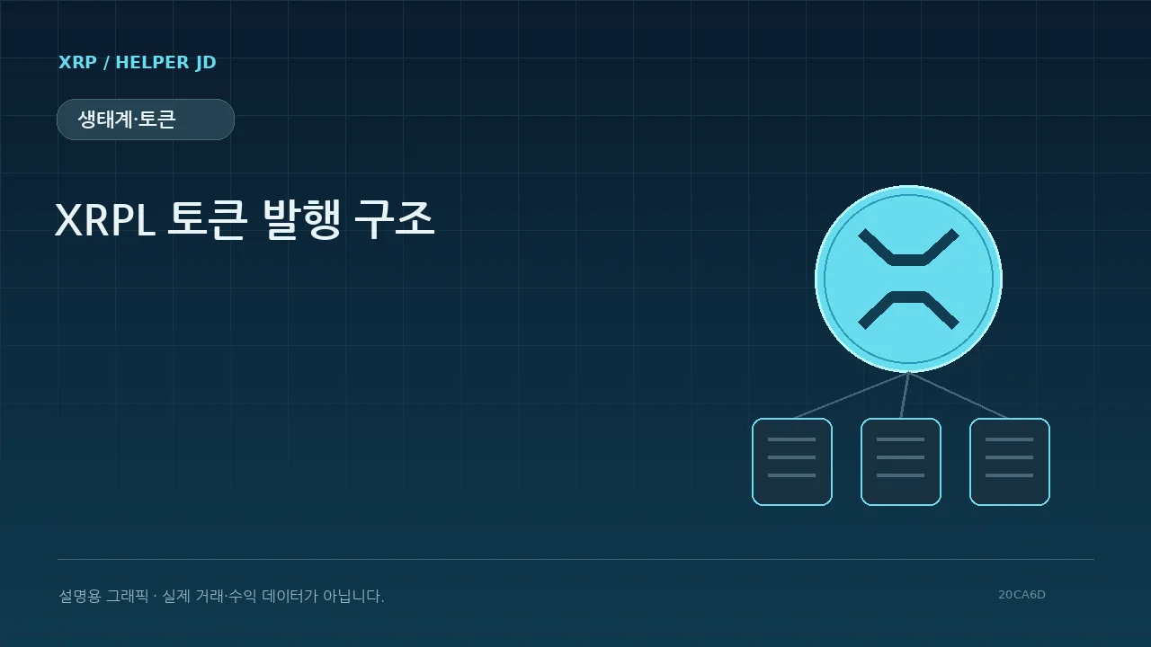 생태계·토큰 설명용 그래픽
